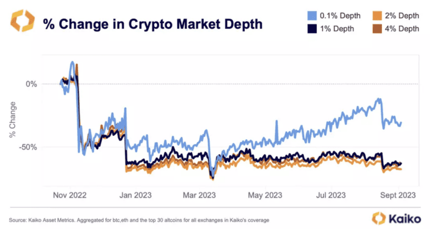 Thanh khoản Bitcoin
