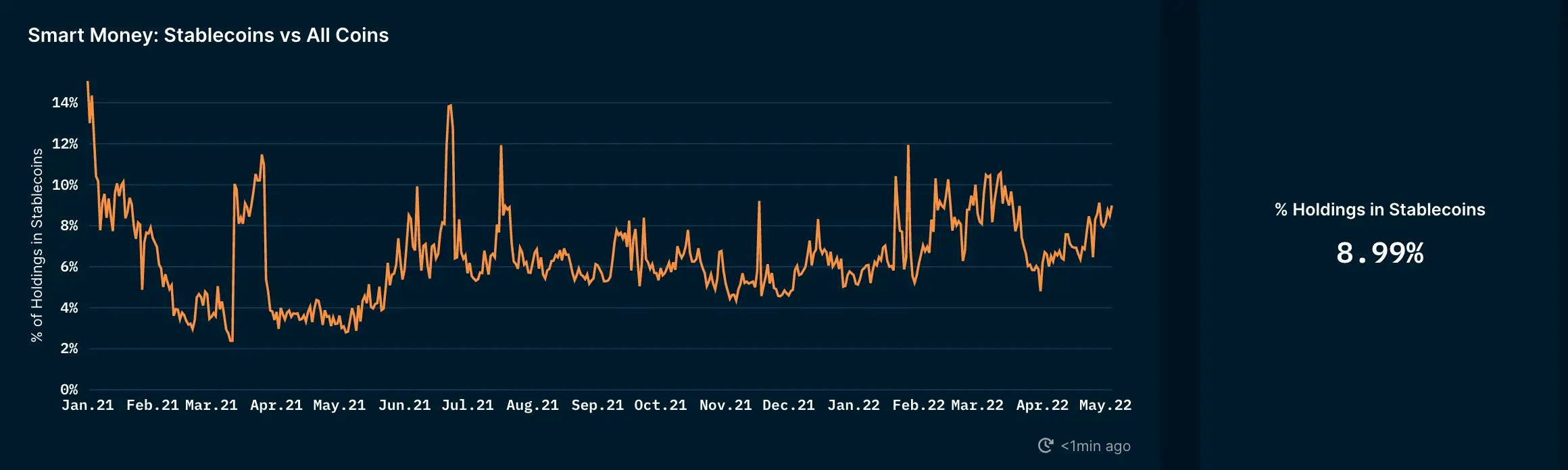 Giá Coin hôm nay 09/01 Bitcoin vượt $ 47.000